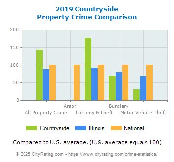 city of countryside|city of countryside crime report.